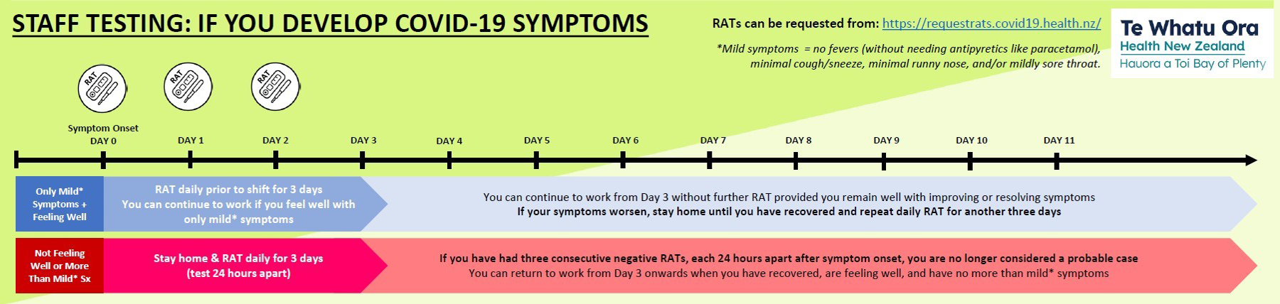 If you are symptomatic